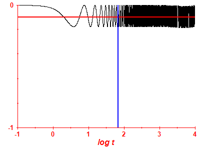 Survival probability log